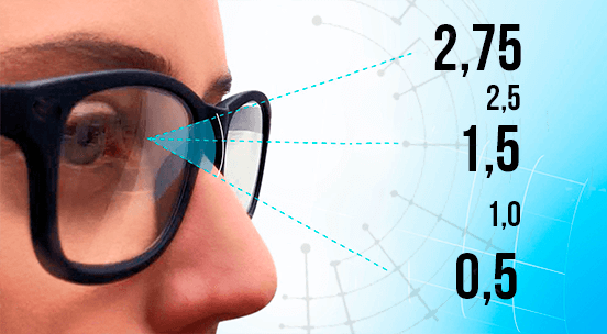 Con Vizmaxx Autofocus ¡solo necesitarás un par de anteojos!